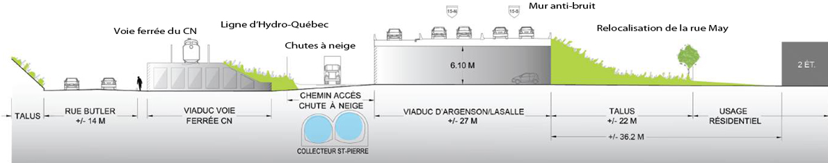 Figure illustrant une coupe transversalle de la reconstruction et l'élargissement de la section fédérale de l'autoroute 15