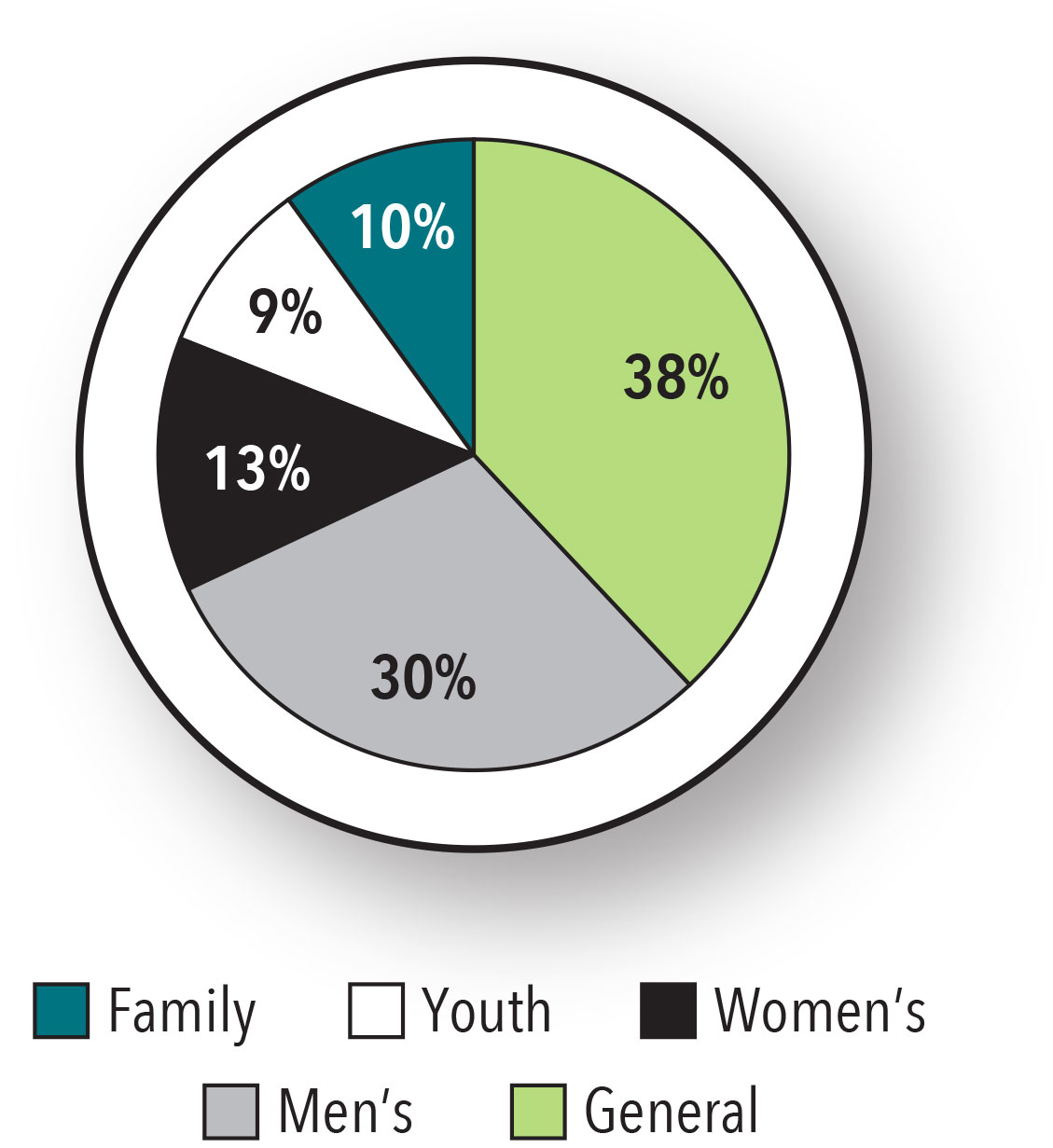 Infrastructure Canada - Shelter Capacity Report 2018