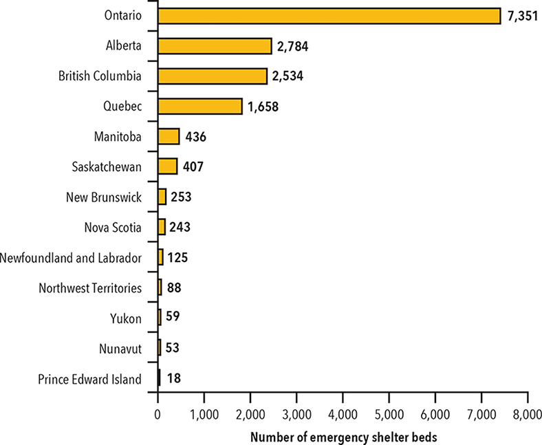 Number of emergency shelter beds by province and territory