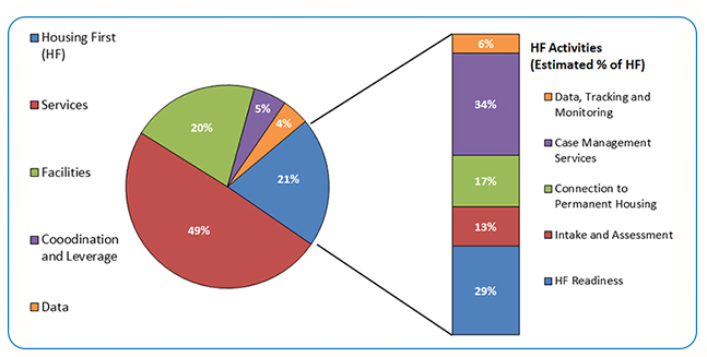 A text description of Figure 2 is provided in the link below