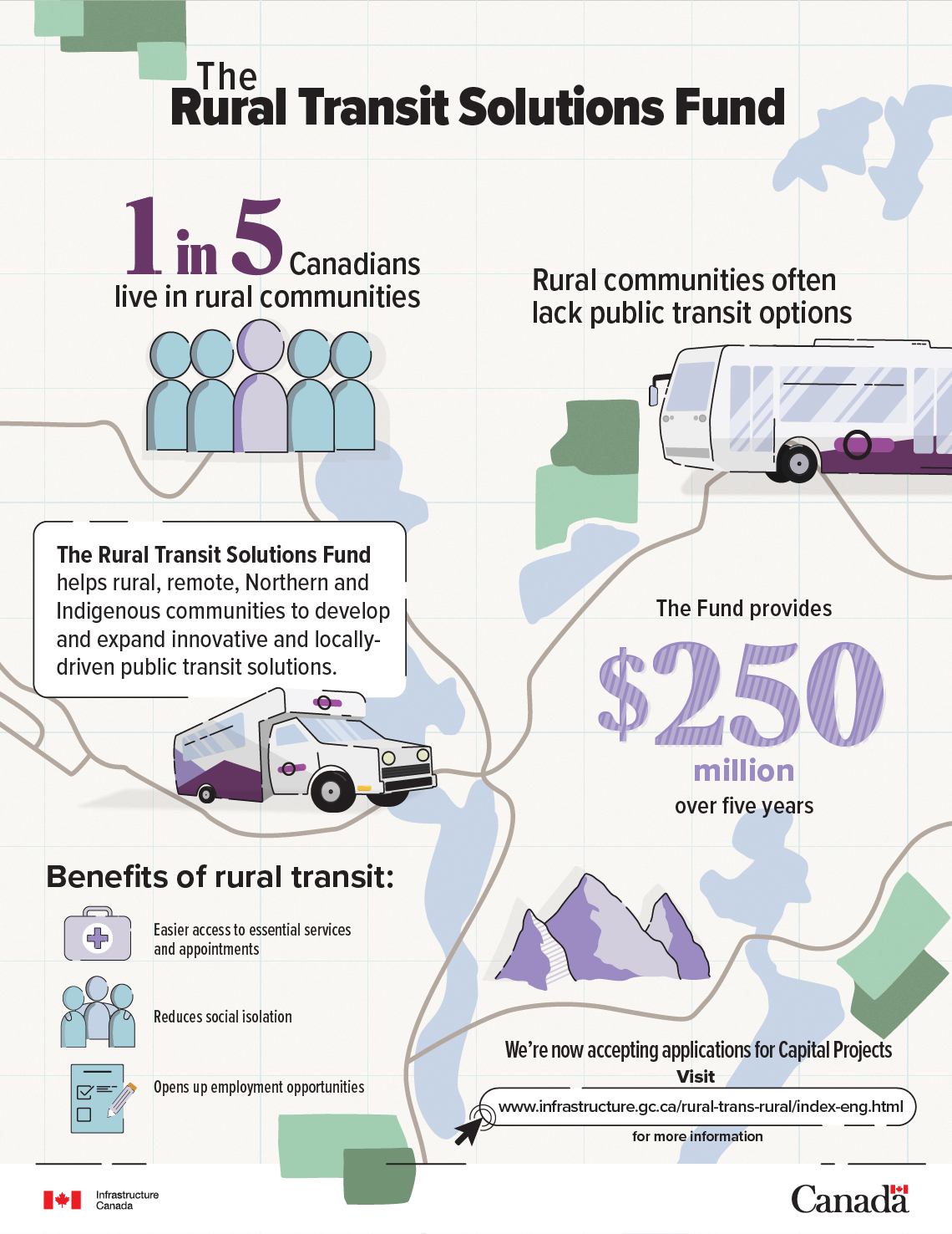 Infographic: The Rural Transit Solutions Fund