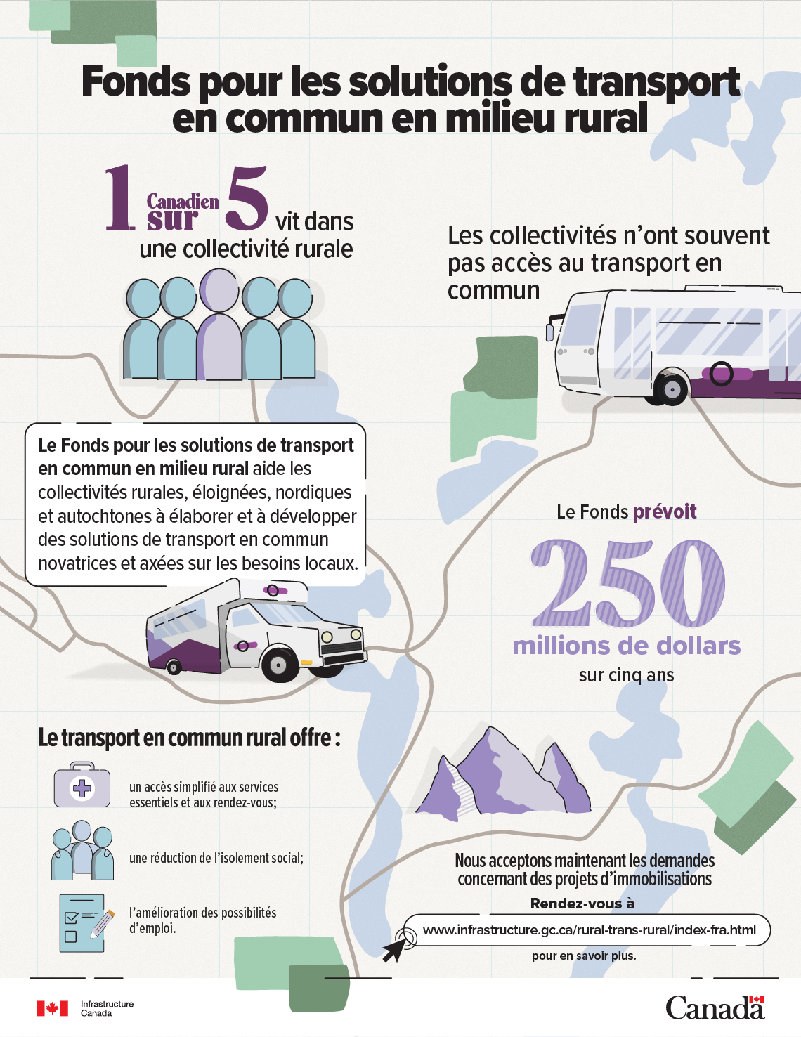 Infographie : Fonds pour les solutions de transport en commun en milieu rural