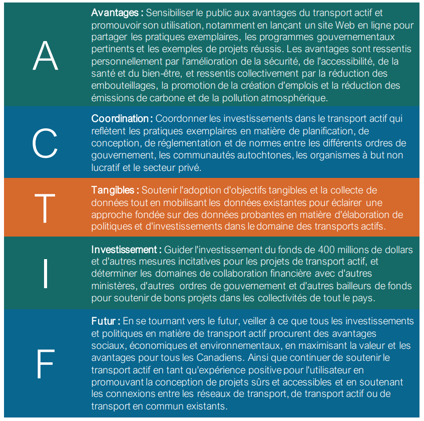 Figure 1: Le cadre A-C-T-I-F