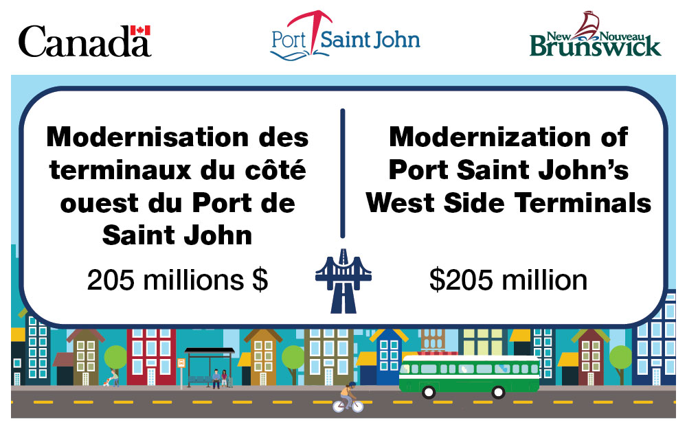 Figure 9: Sample Multi-Partner Sign – Trade and Transportation Infrastructure (bilingual, French first)